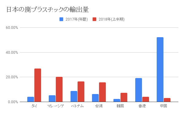 日本　最終処分場　問題