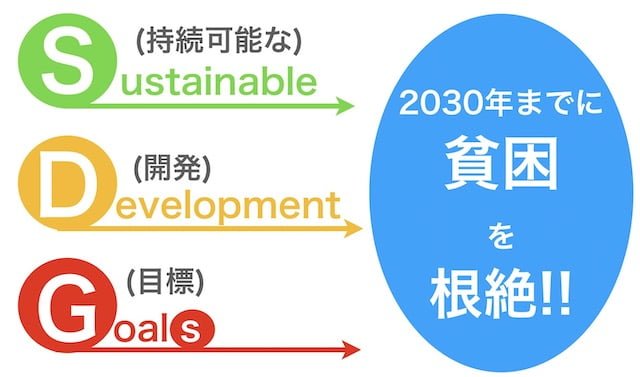 SDGsとは_簡単に説明