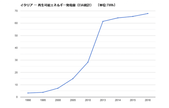 再エネ発電量 1 e1560142441660