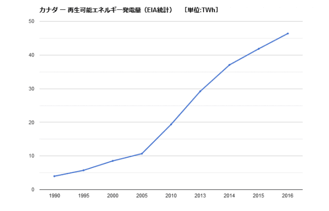 再エネ発電量 e1560141988757