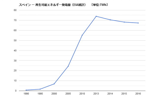再エネ発電量 e1560142169398