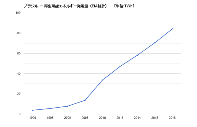 再エネ発電量 e1560142488202
