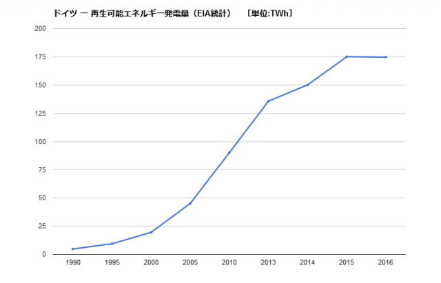 再エネ発電量 e1560142623426