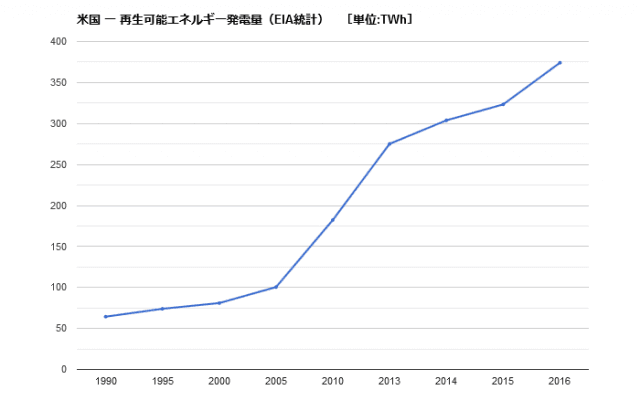 再エネ発電量 e1560142748329