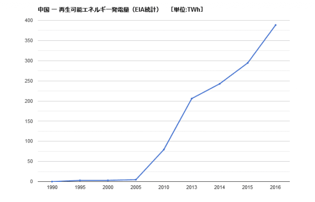 再エネ発電量 e1560142792499