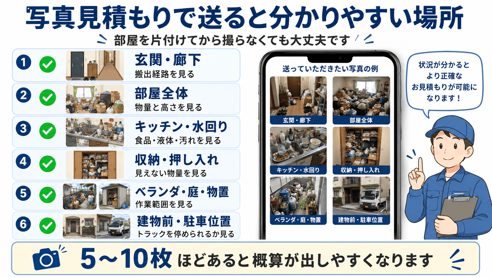 ゴミ屋敷片付けの写真見積もりで玄関・部屋全体・水回り・収納・庭・駐車位置を撮影するポイント