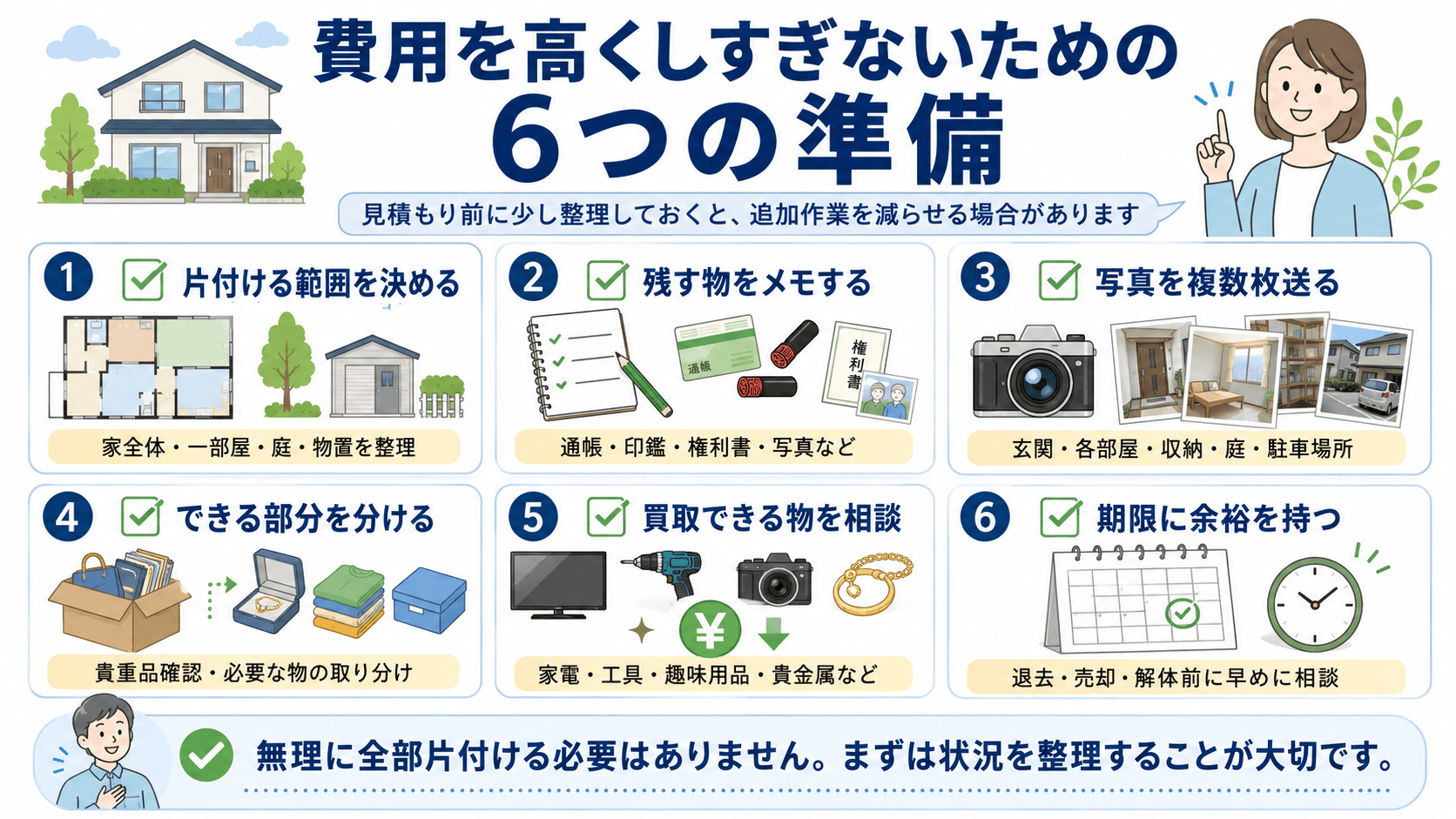 一軒家のゴミ屋敷片付け費用を高くしすぎないために、片付ける範囲を決める、残す物をメモする、写真を送る、できる部分を分ける、買取できる物を相談する、期限に余裕を持つことを示した図。
