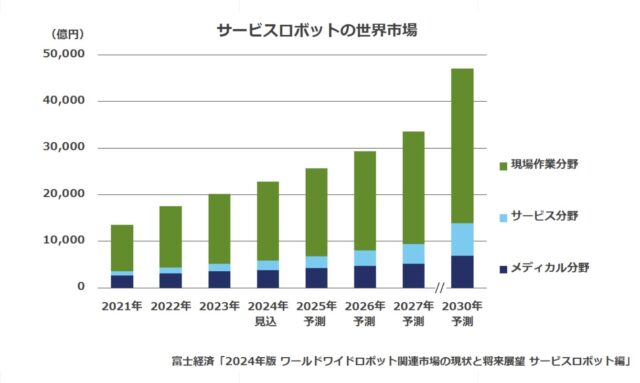  お掃除ロボットの普及率_業務用