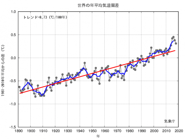 地球温暖化_気象庁