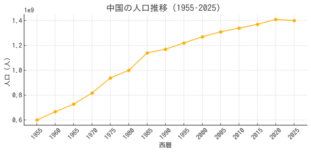 output