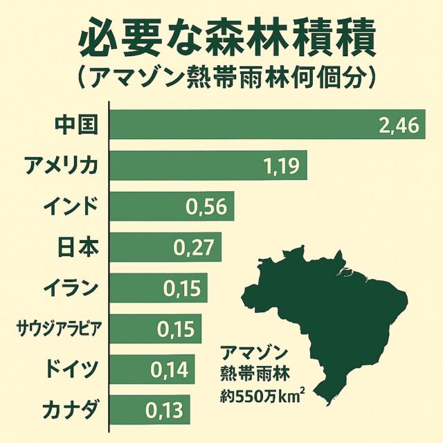 二酸化炭素_排出量_ランキング_各国_アマゾン