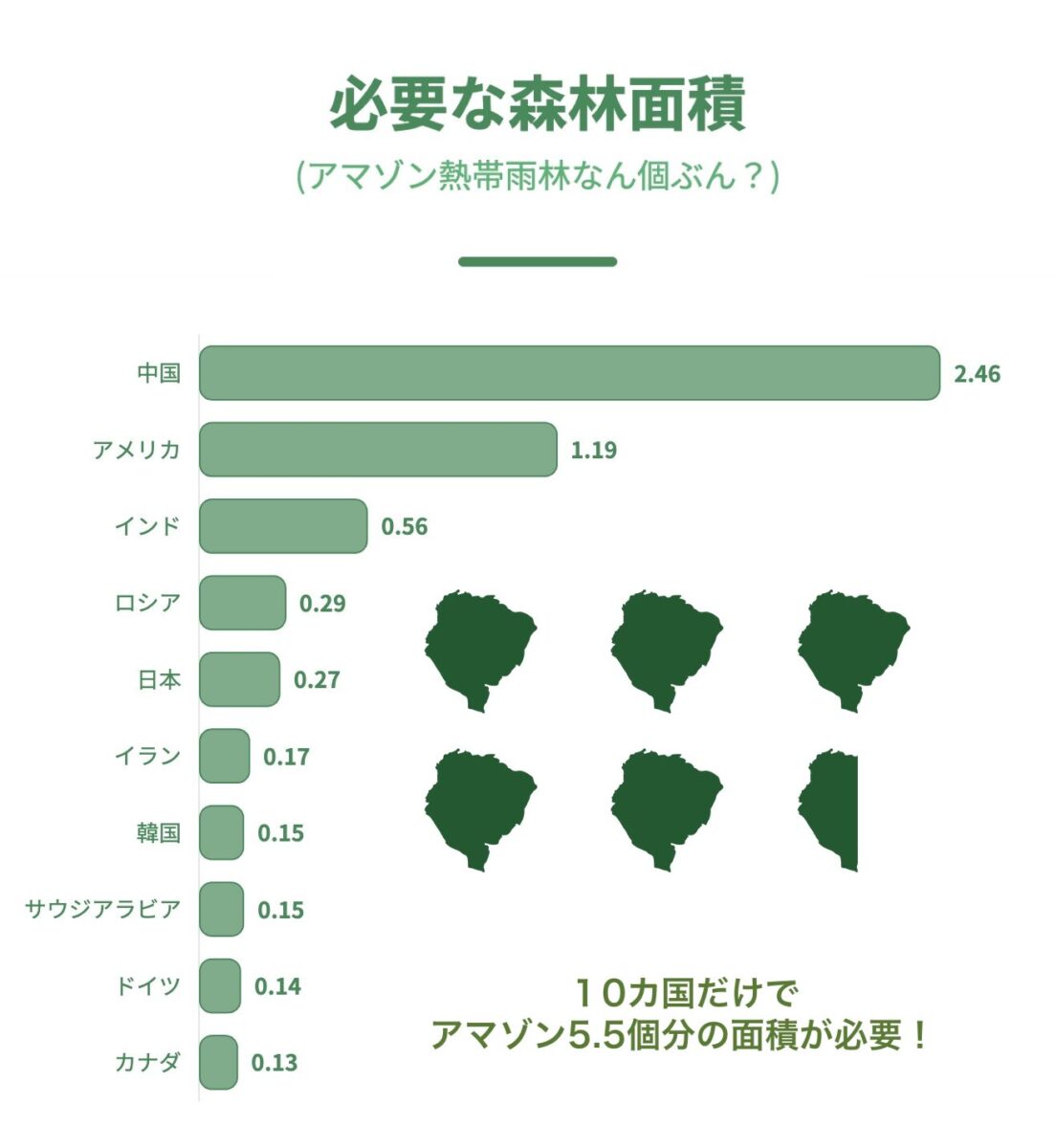 二酸化炭素排出量_アマゾン_吸収量