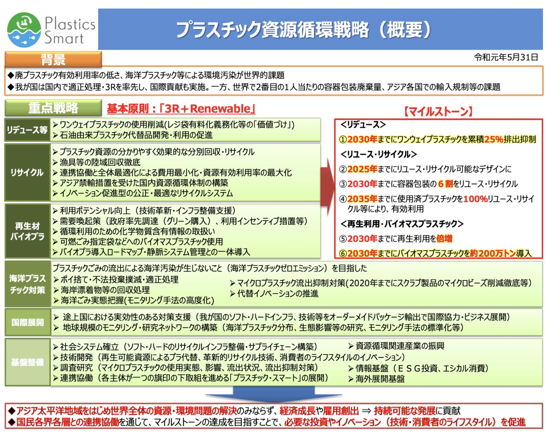 プラスチック_リサイクル_2025