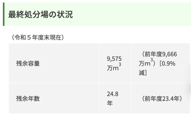 最終処分場-残余年数_2025年