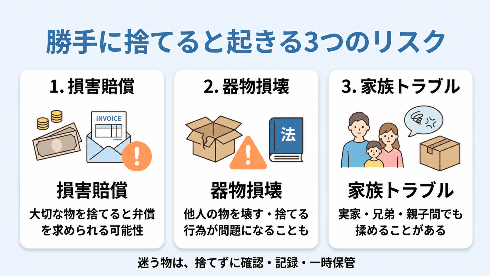 人の物を勝手に捨てることで、損害賠償、器物損壊、家族トラブルが起きる可能性を示す図