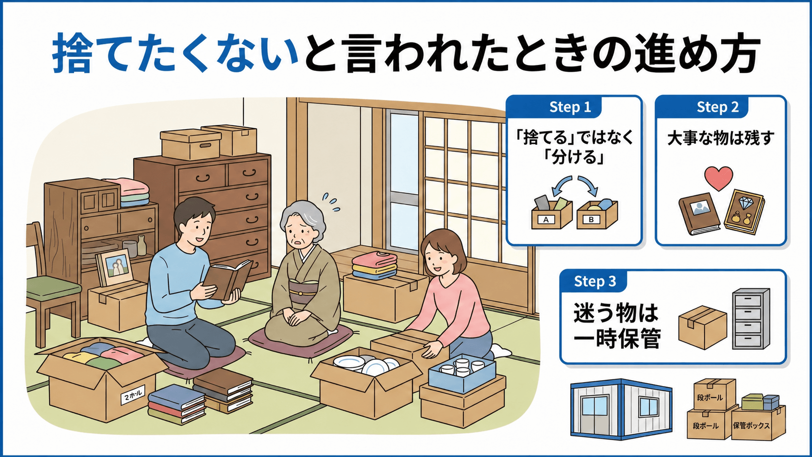 親や家族が荷物を捨てたくない場合に、無理に捨てず、分ける、残す、一時保管する流れを示すイラスト
