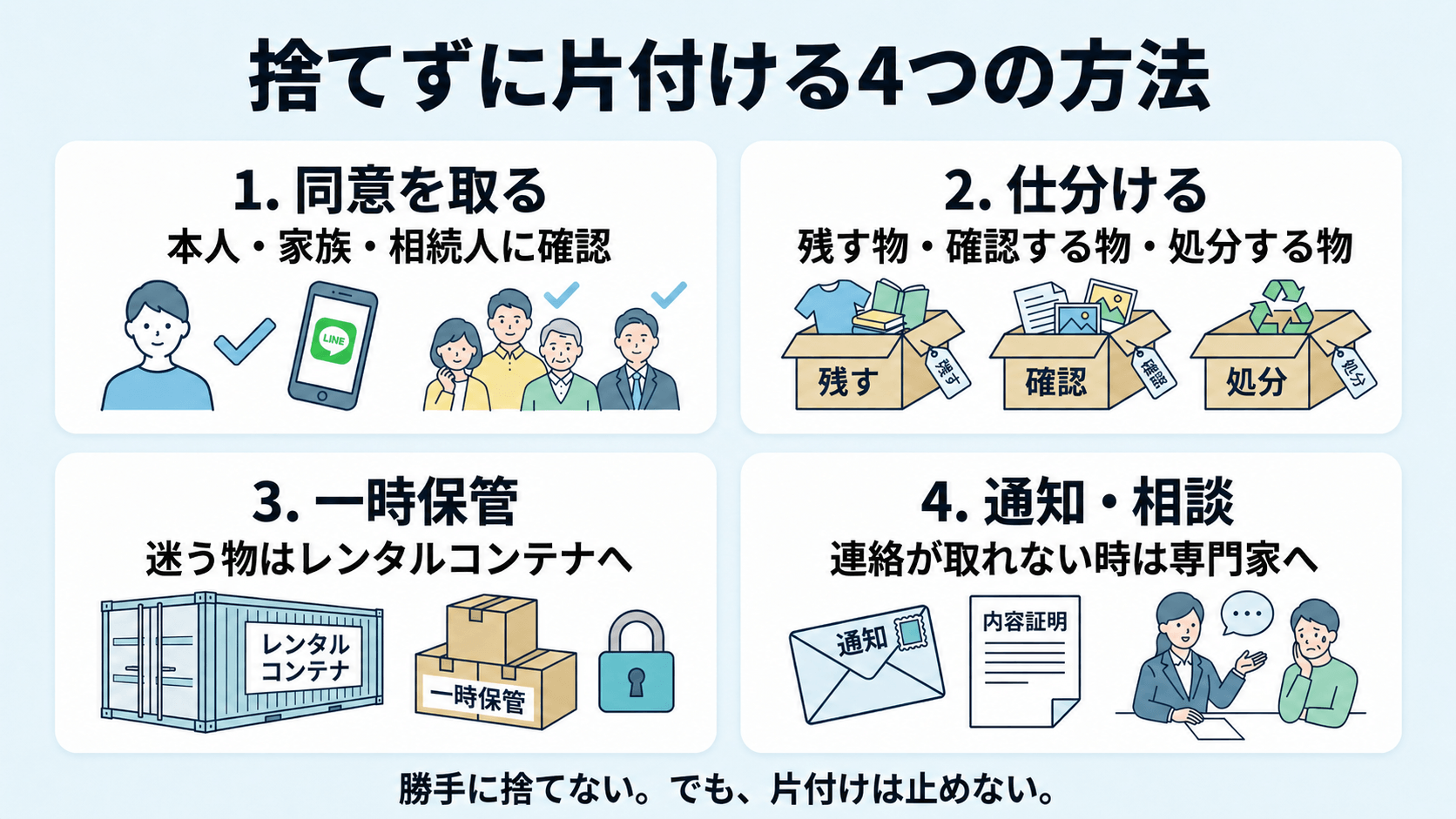 人の物や実家の荷物を勝手に捨てず、同意、仕分け、一時保管、通知や相談で片付ける4つの方法を示す図